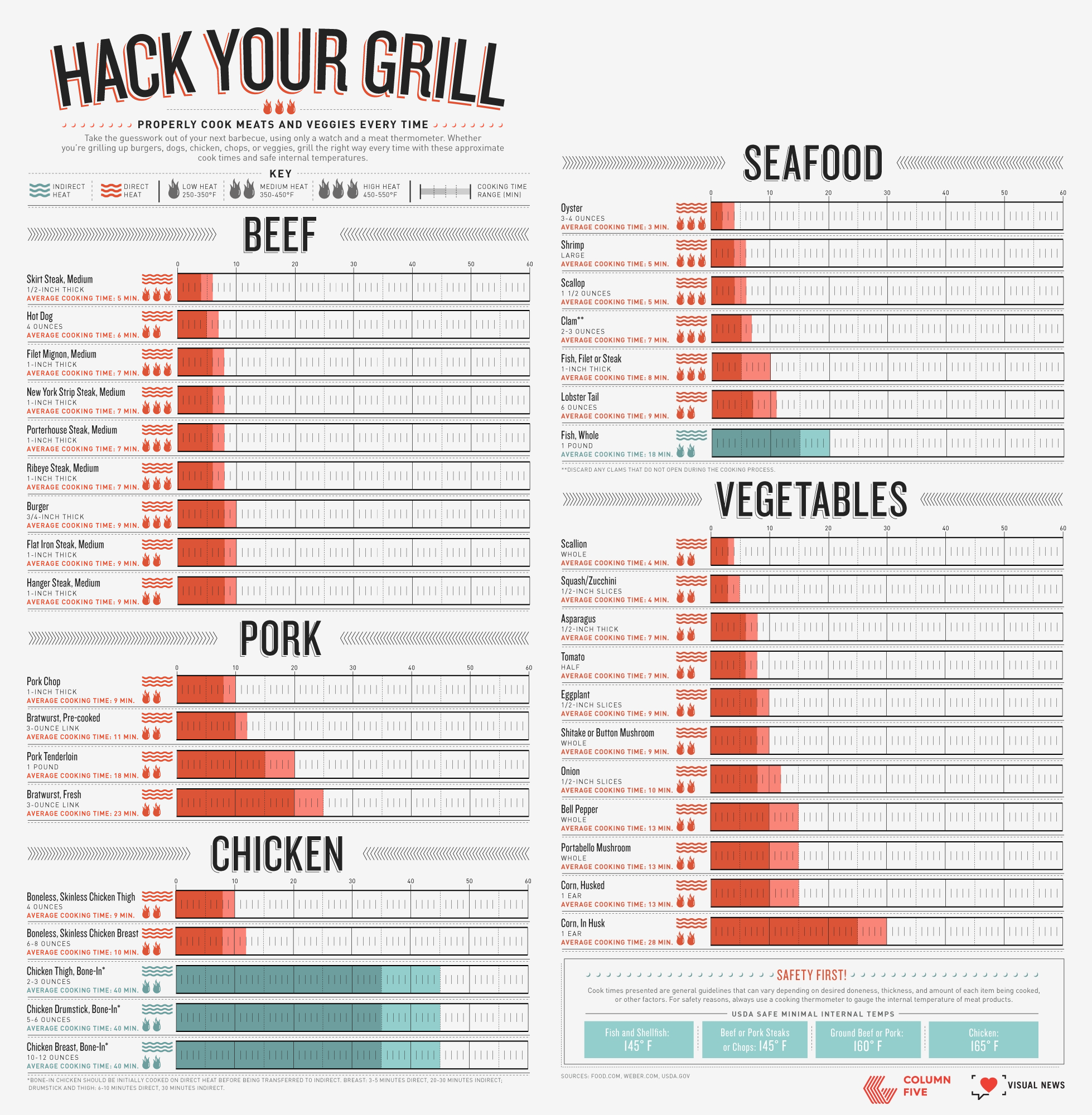 Free Printable Grilling Time and Temperature Chart - Kitchen Laughter
